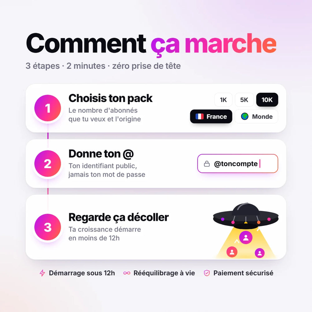 Abonnés Instagram. Boostio